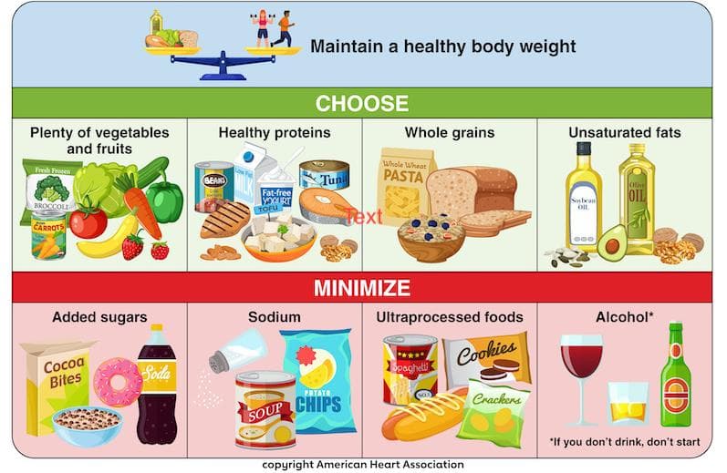 La Asociación Americana del Corazón actualiza sus guías dietéticas con 9 pasos saludables para el corazón