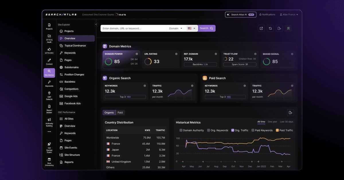 Search Atlas presenta funciones SEO permanentes y una integración mejorada del CMS