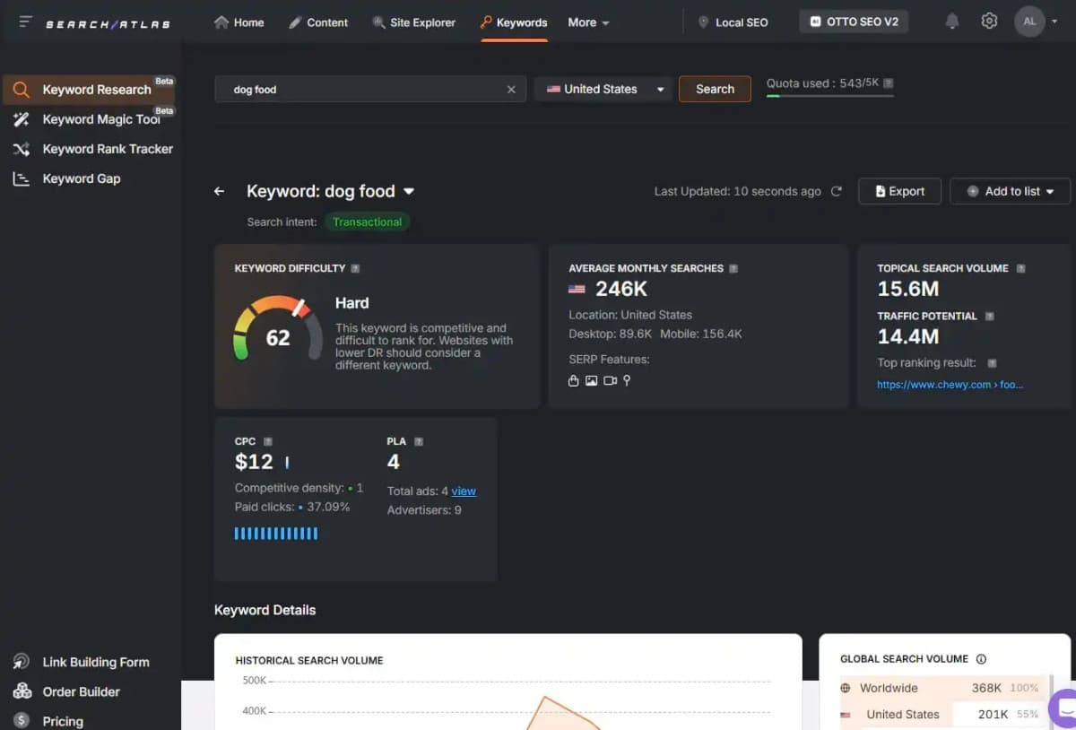 Search Atlas Lanza Suite de IA para SEO que Acelera la Creación de Contenido y Mejora el Posicionamiento Orgánico