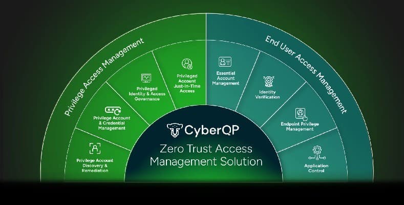 Fulcrum Group se asocia con CyberQP para reforzar la seguridad CJIS en agencias de seguridad pública de DFW