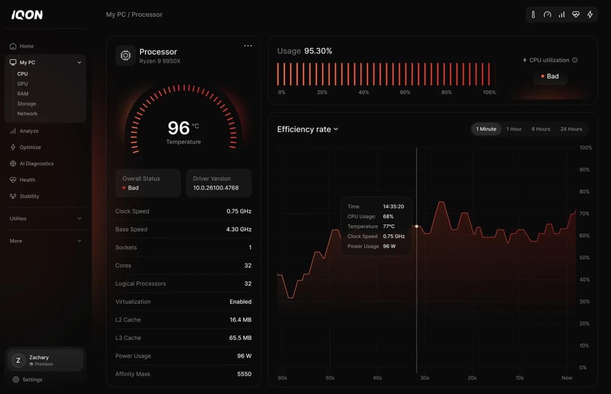 IQON Digital Lanza Servicio de Monitoreo de PC en Tiempo Real con Soporte Humano Especializado 24/7