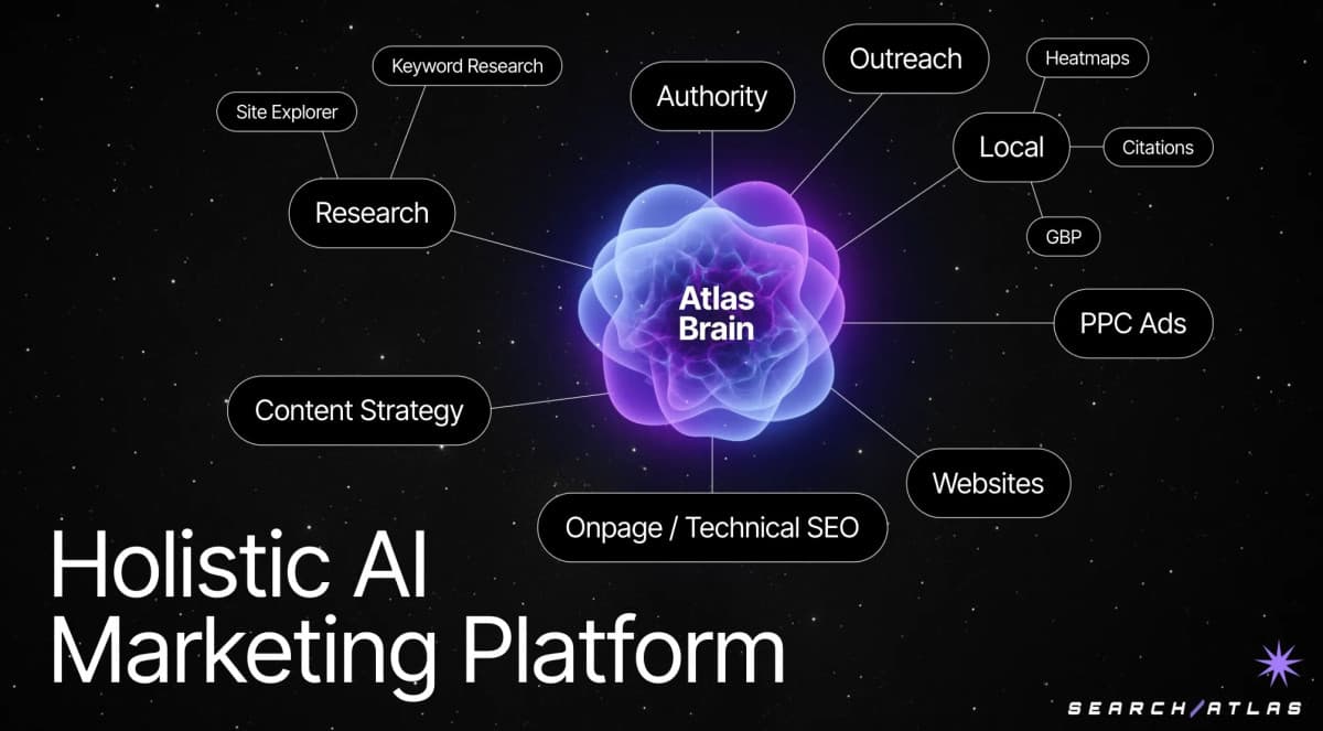 SearchAtlas y ConvergeHub anuncian una alianza estratégica para unir la automatización de marketing y CRM