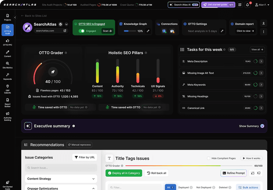Estudio Revela que las Correcciones Automatizadas de SEO Técnico Generan un Crecimiento del 146% en las Impresiones