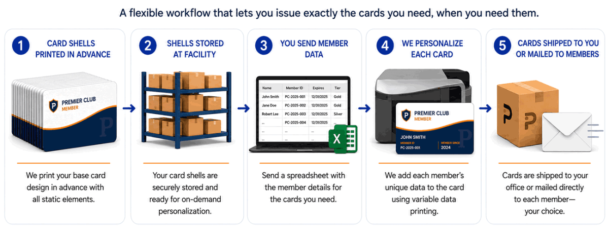 Print Robot amplía su programa de tarjetas de membresía con personalización bajo demanda