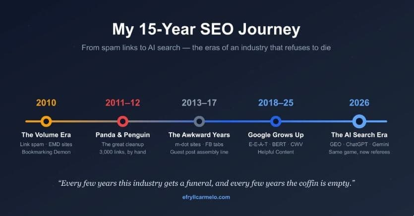 Senior SEO Manager Efryll Carmelo reflexiona sobre 15 años en el marketing de búsqueda, desde los enlaces spam hasta la búsqueda con IA