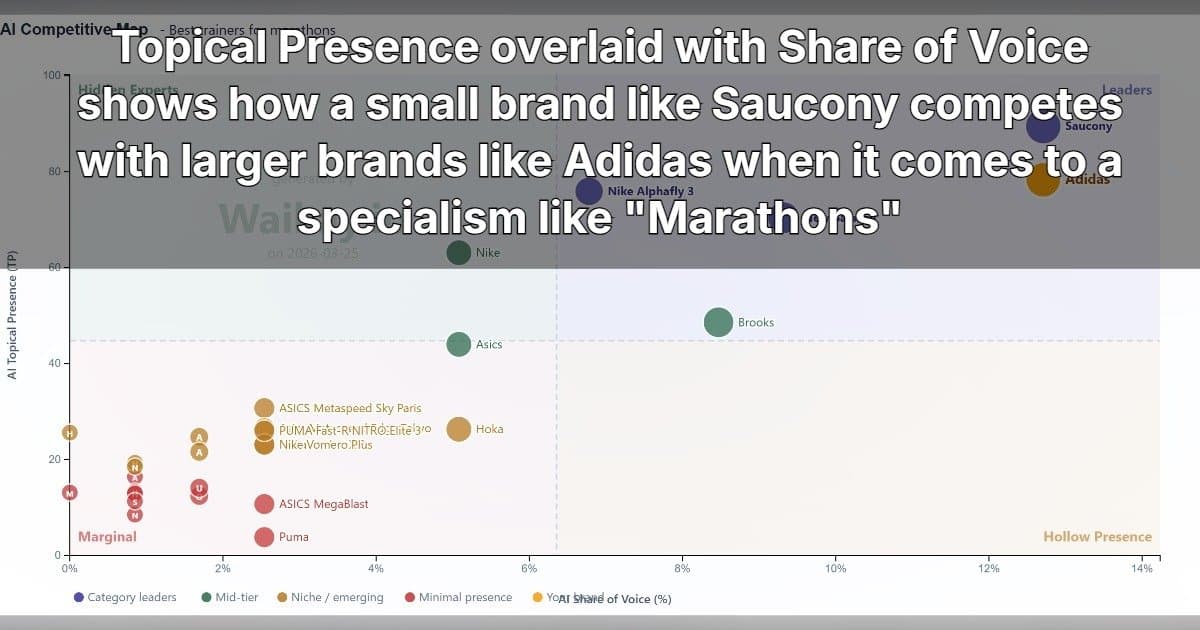 Waikay lanza la métrica de Presencia Temática para transformar el análisis de marcas en IA