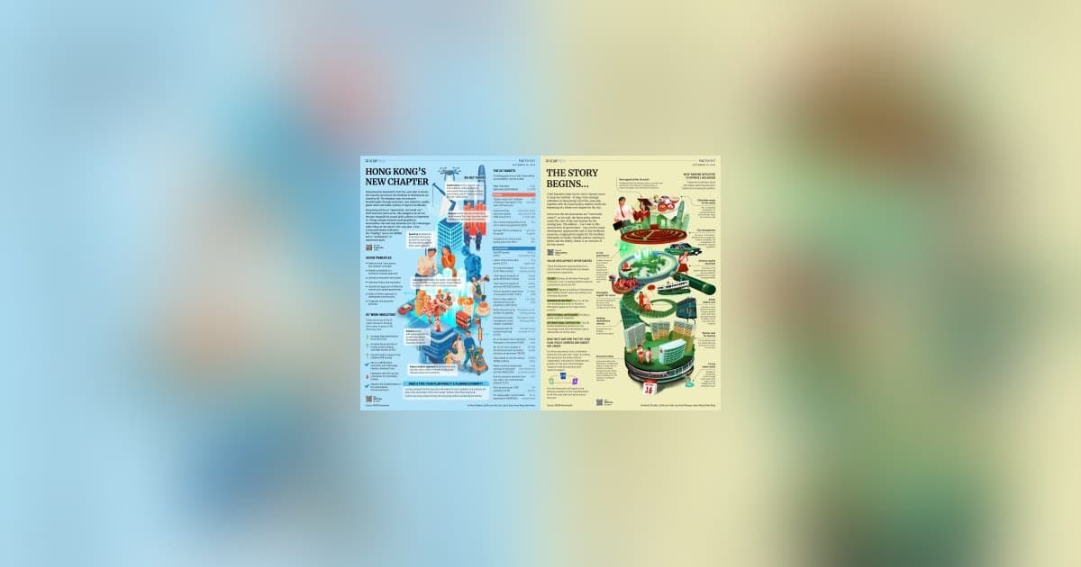 Hong Kong presenta su primer plan quinquenal para reforzar los sectores estratégicos y la competitividad global