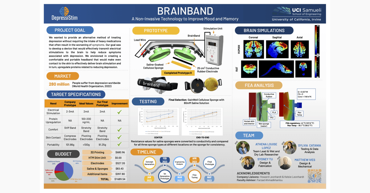 Lionheart Health Obtiene Patente para Sistema Bioeléctrico Dirigido a Proteínas Cerebrales y de Longevidad