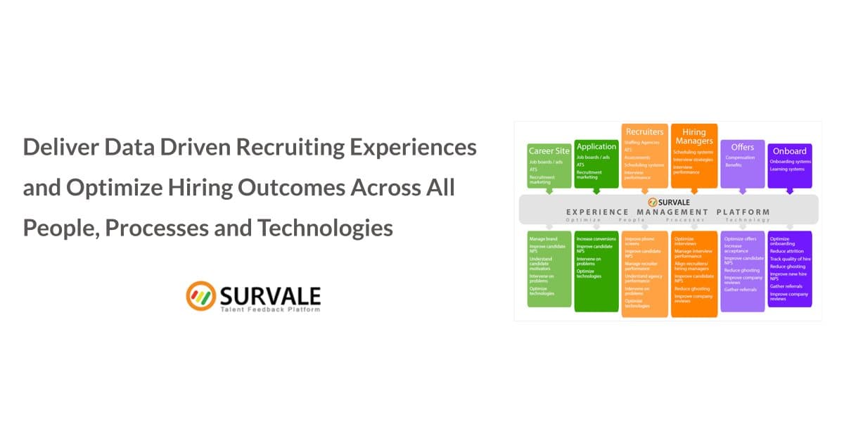 Survale presentará datos de experiencia del talento preparados para IA y certificación para gerentes de contratación en HR Tech 2026